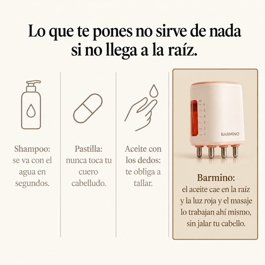 Barmino® Kit Básico + 1 Aceite