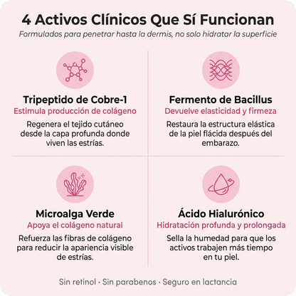 (5 Meses - Panza, Muslos y Busto) Tratamiento Barmino® Personalizado Antiestrias y Flacidez Postparto + Guia Masaje Drenante para Grasa Abdominal + Potenciador Dermico Resultados 3X Más Rápido + Acceso Comunidad Mamás Barmino
