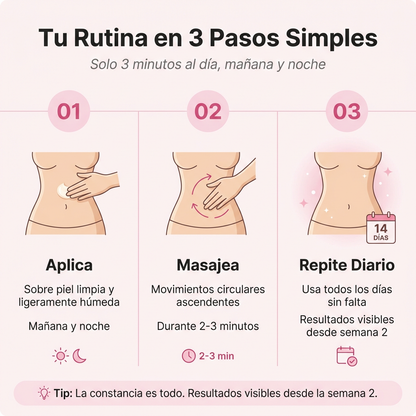 (5 Meses - Panza, Muslos y Busto) Tratamiento Barmino® Personalizado Antiestrias y Flacidez Postparto + Guia Masaje Drenante para Grasa Abdominal + Potenciador Dermico Resultados 3X Más Rápido + Acceso Comunidad Mamás Barmino